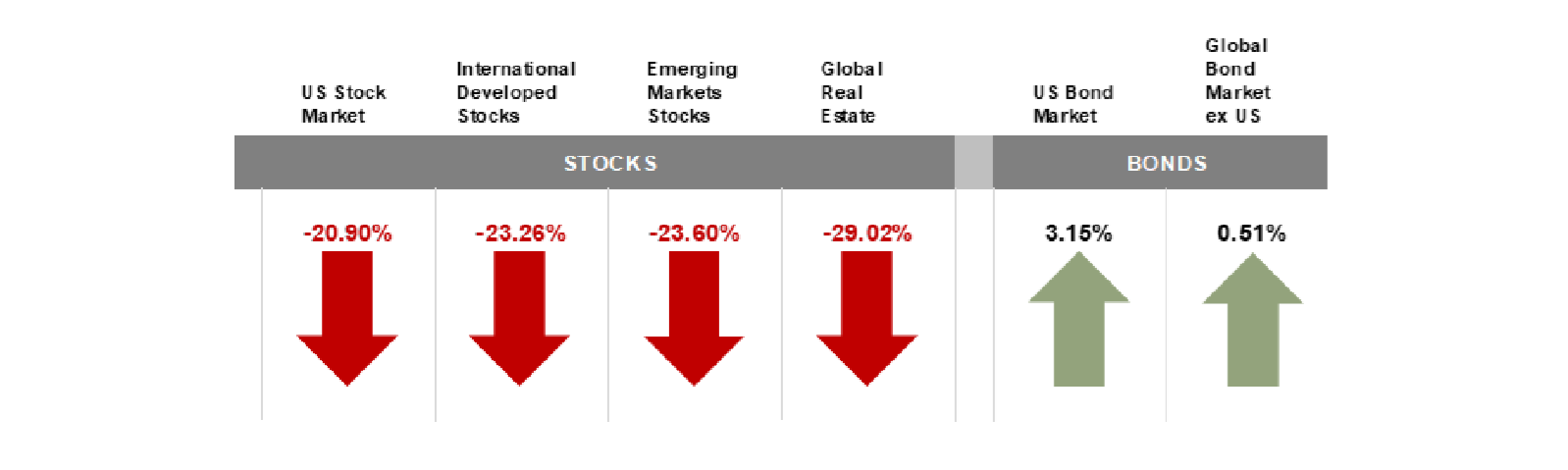 Q1 2020 Quarterly Market Review-Stock Market-Financial Advisor-Financial Planning